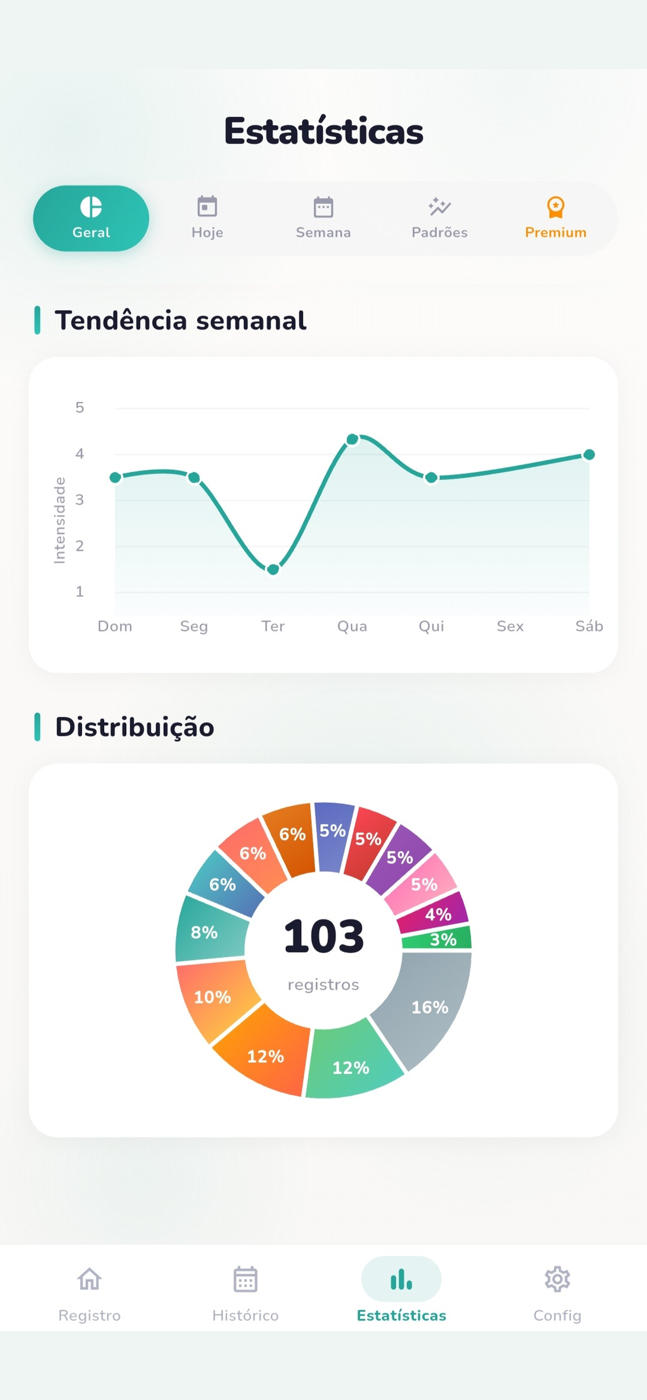 Veja suas estatísticas